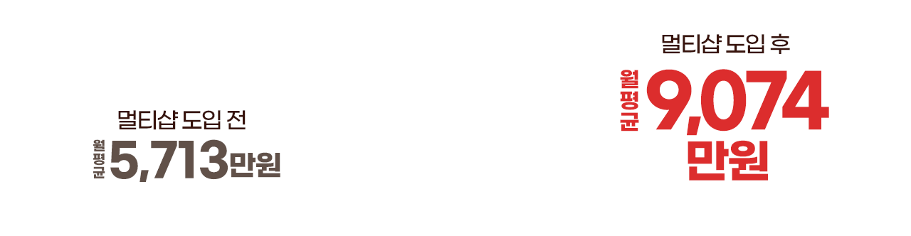 멀티샵 도입 전후 매출 비교