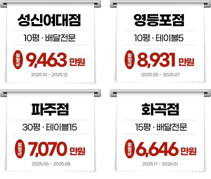 매장별 평균 매출 영수증