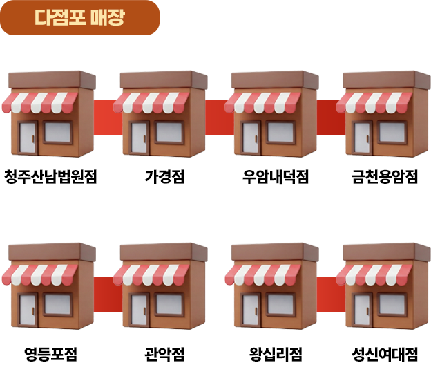 다점포 매장 확장